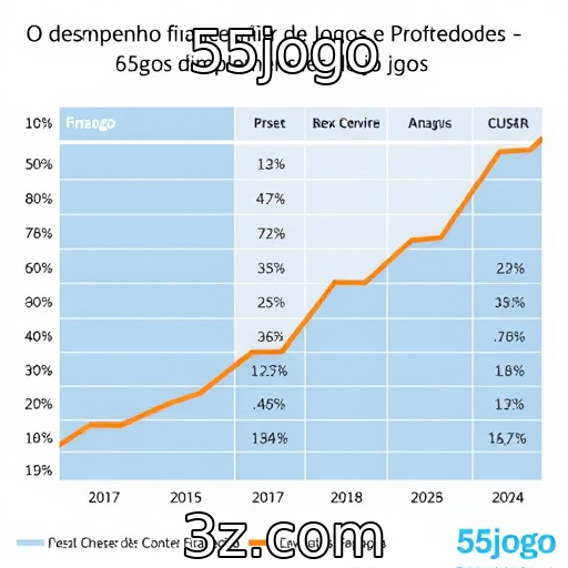 55jogo - Desempenho financeiro de provedores de jogos em destaque